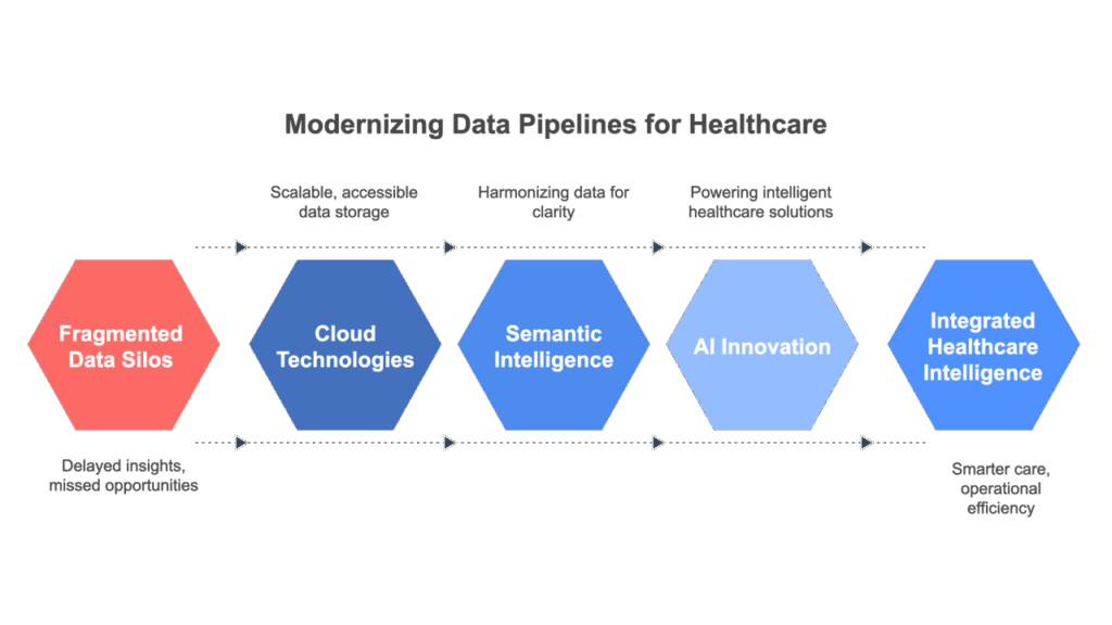 The Role of Observability in Modern Data Platforms