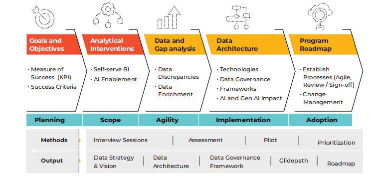 Aligning Business Goals with Analytics Objectives