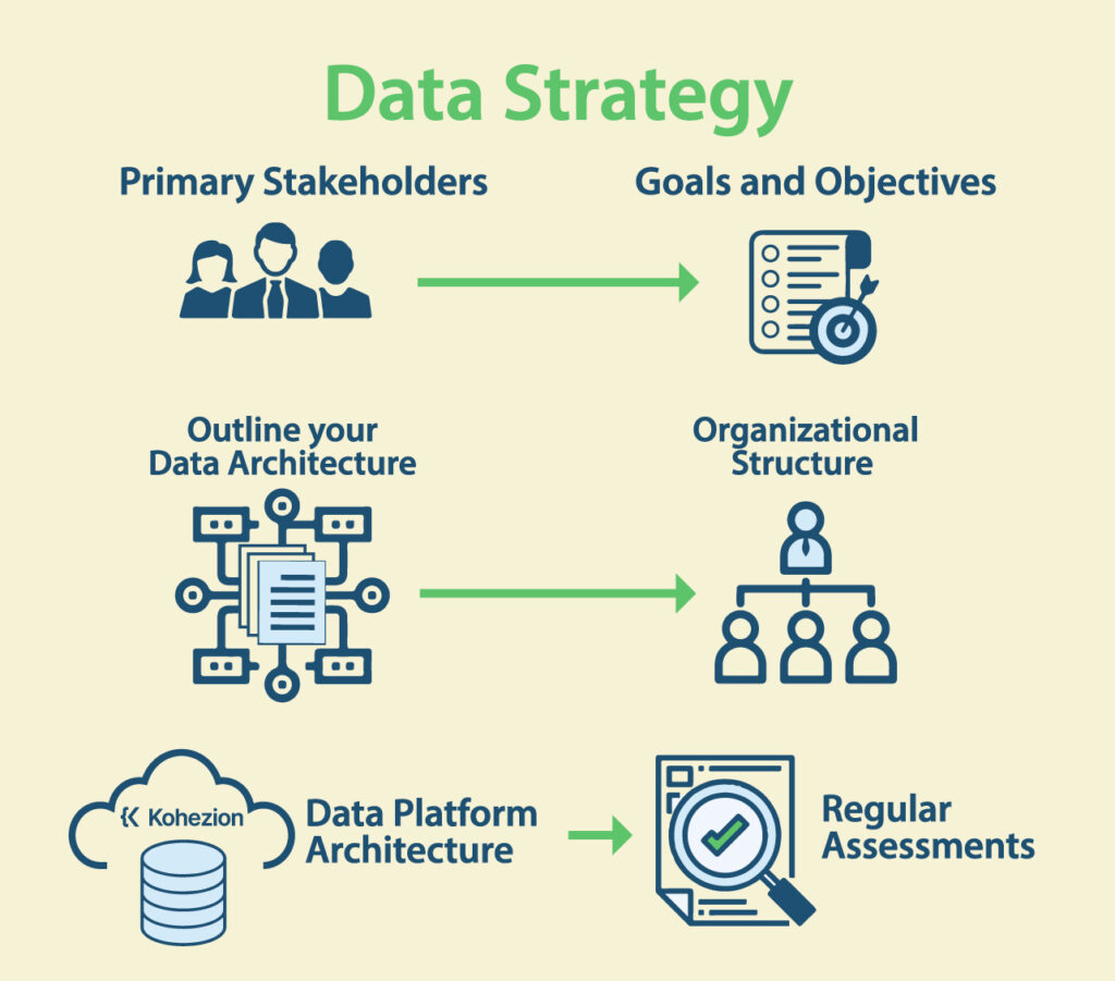 The Executive’s Guide to Building Sustainable Data Ecosystems
