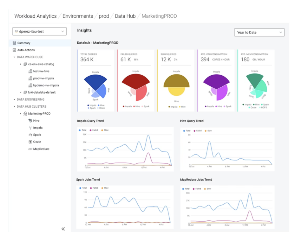 Cloud Cost Optimization Strategies for Data-Heavy Enterprises