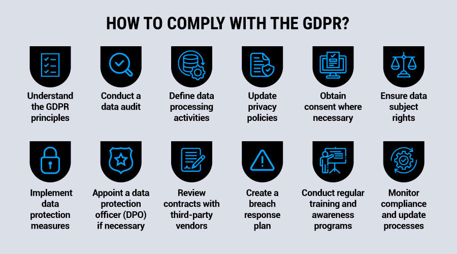 The Cost of Ignoring Data Compliance Regulations