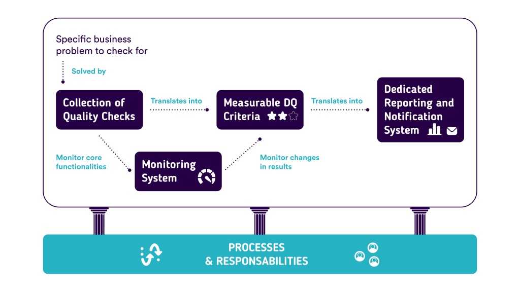 AI for data validation
