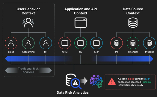Cybersecurity Risks in Modern Data Systems