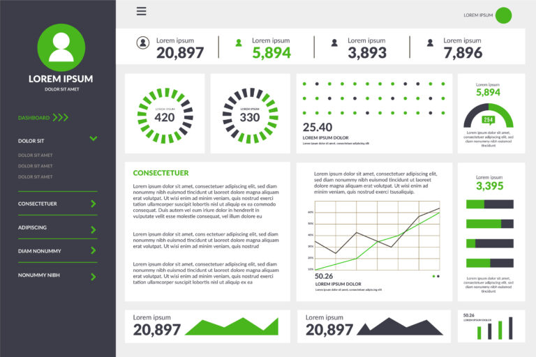 How to Create Executive Dashboards That Drive Action