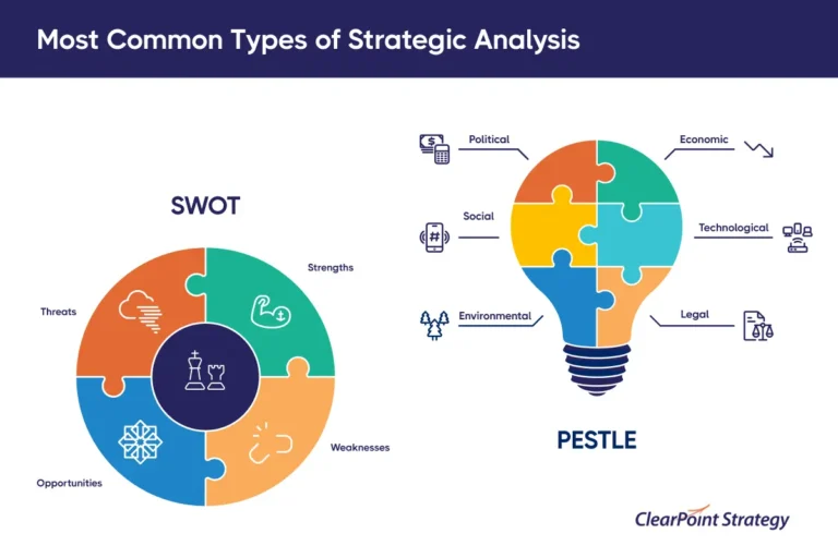 Aligning Business Goals with Analytics Objectives