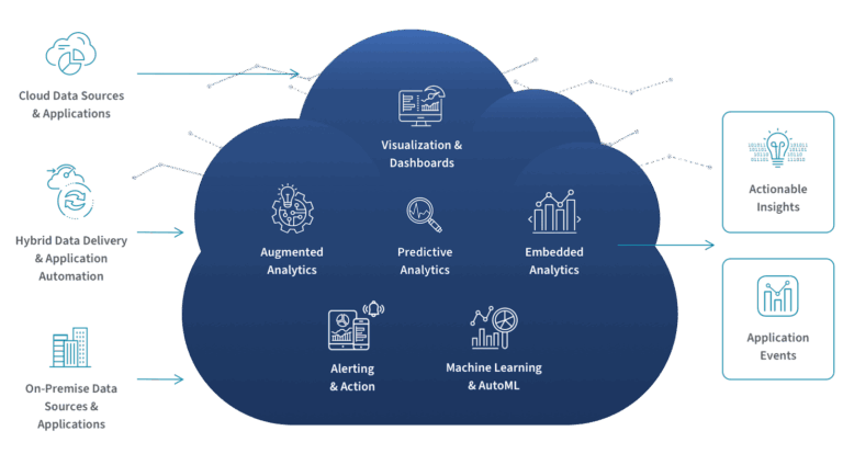 The Rise of Serverless Data Infrastructure