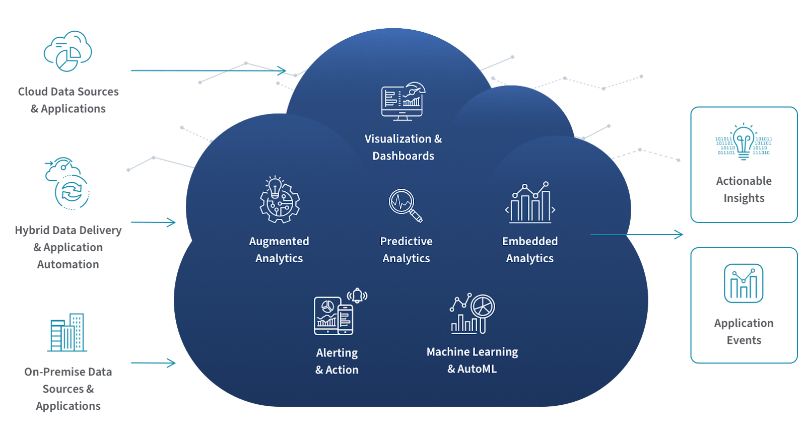 The Rise of Serverless Data Infrastructure