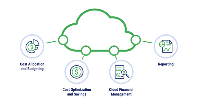 Cloud Cost Optimization Strategies for Data-Heavy Enterprises