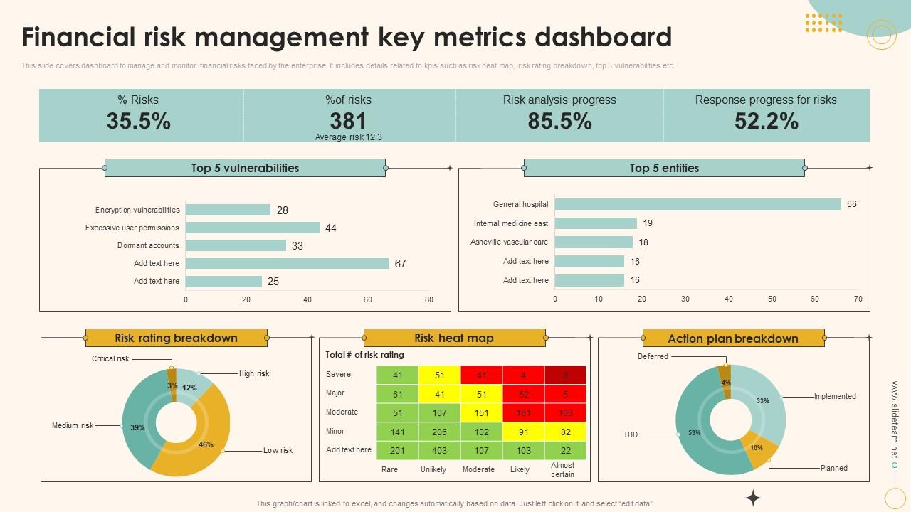https://www.slideteam.net/media/catalog/product/cache/1280x720/f/i/financial_risk_management_key_metrics_dashboard_ppt_infographic_template_styles_slide01.jpg
