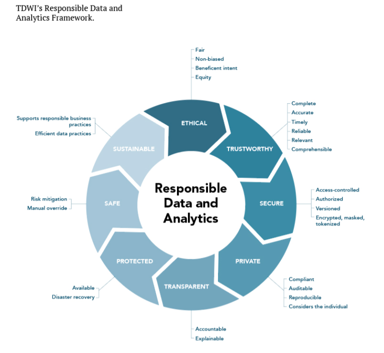 The Ethics of Data Collection in AI Driven Enterprises