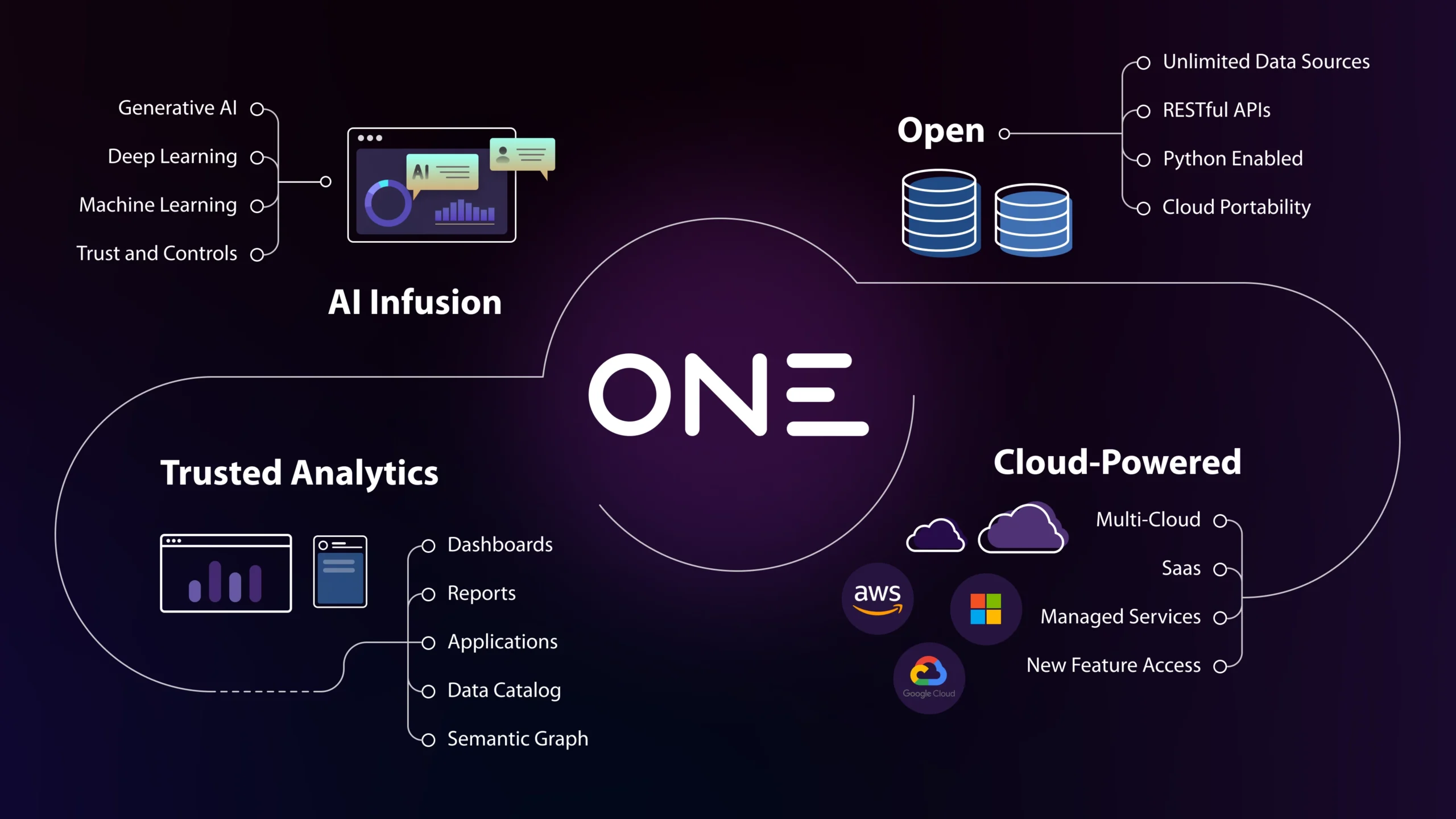 The Future of Augmented Analytics for Executives