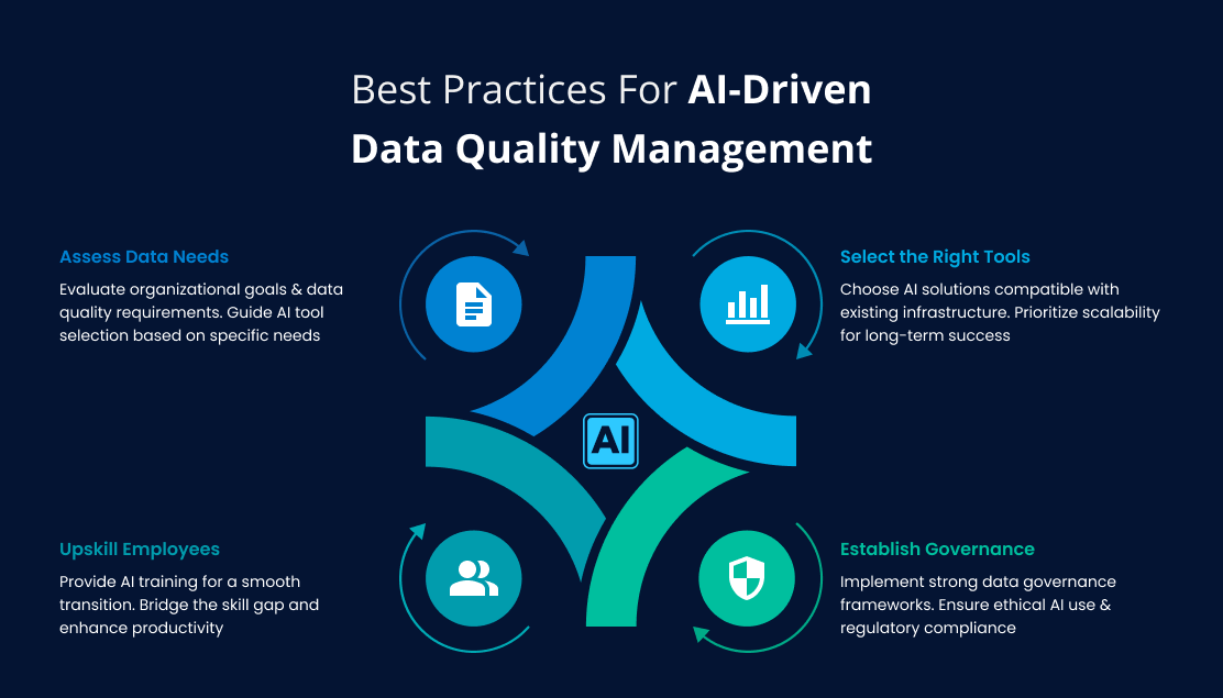 AI for data validation