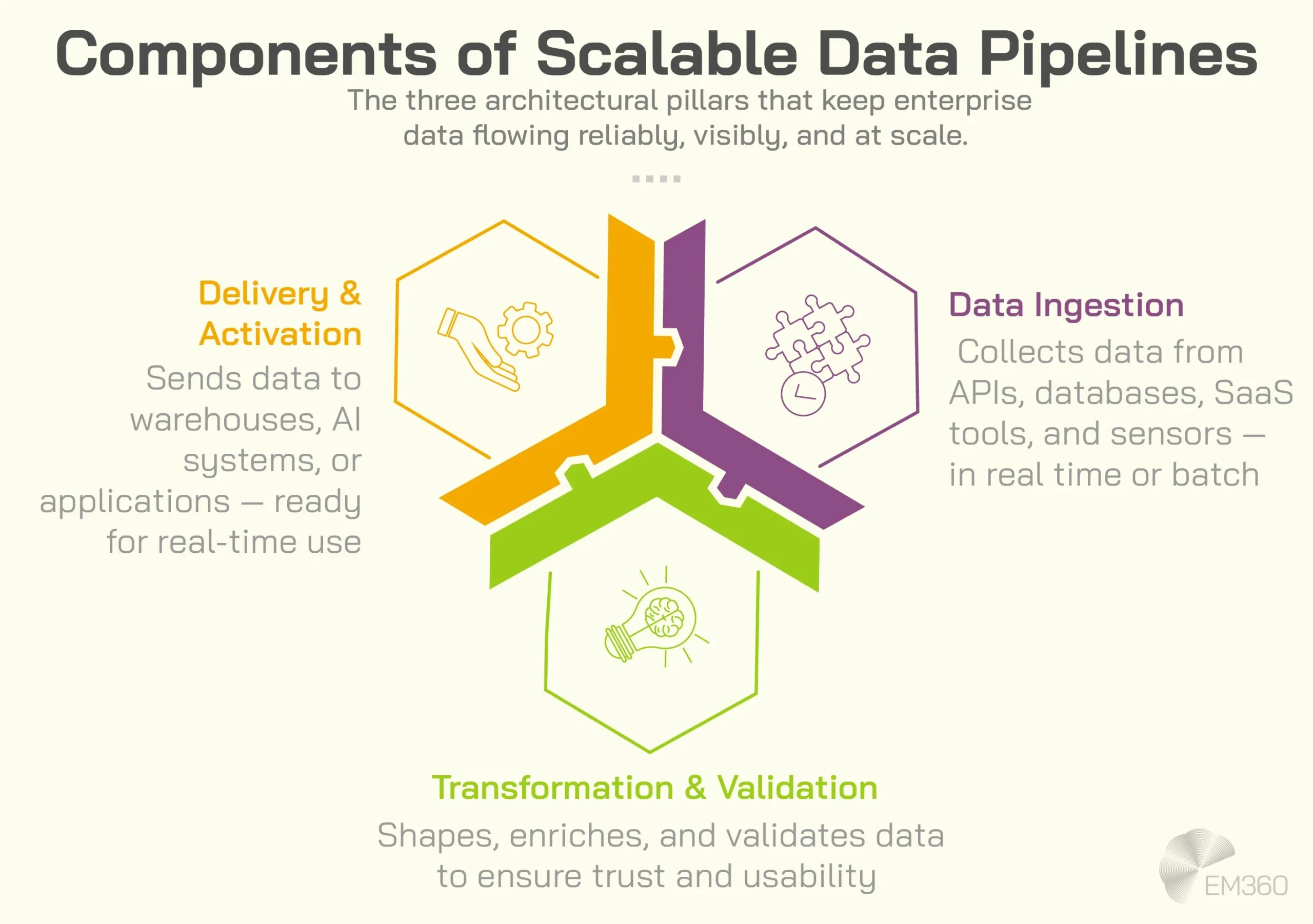 Designing Scalable Data Pipelines for Global Operations